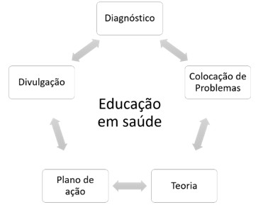 PDF) Saúde e Educação Física Pesquisas, Percepções e Perspectivas